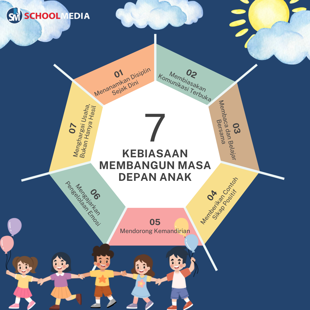 7 Kebiasaan Membangun Masa Depan Anak