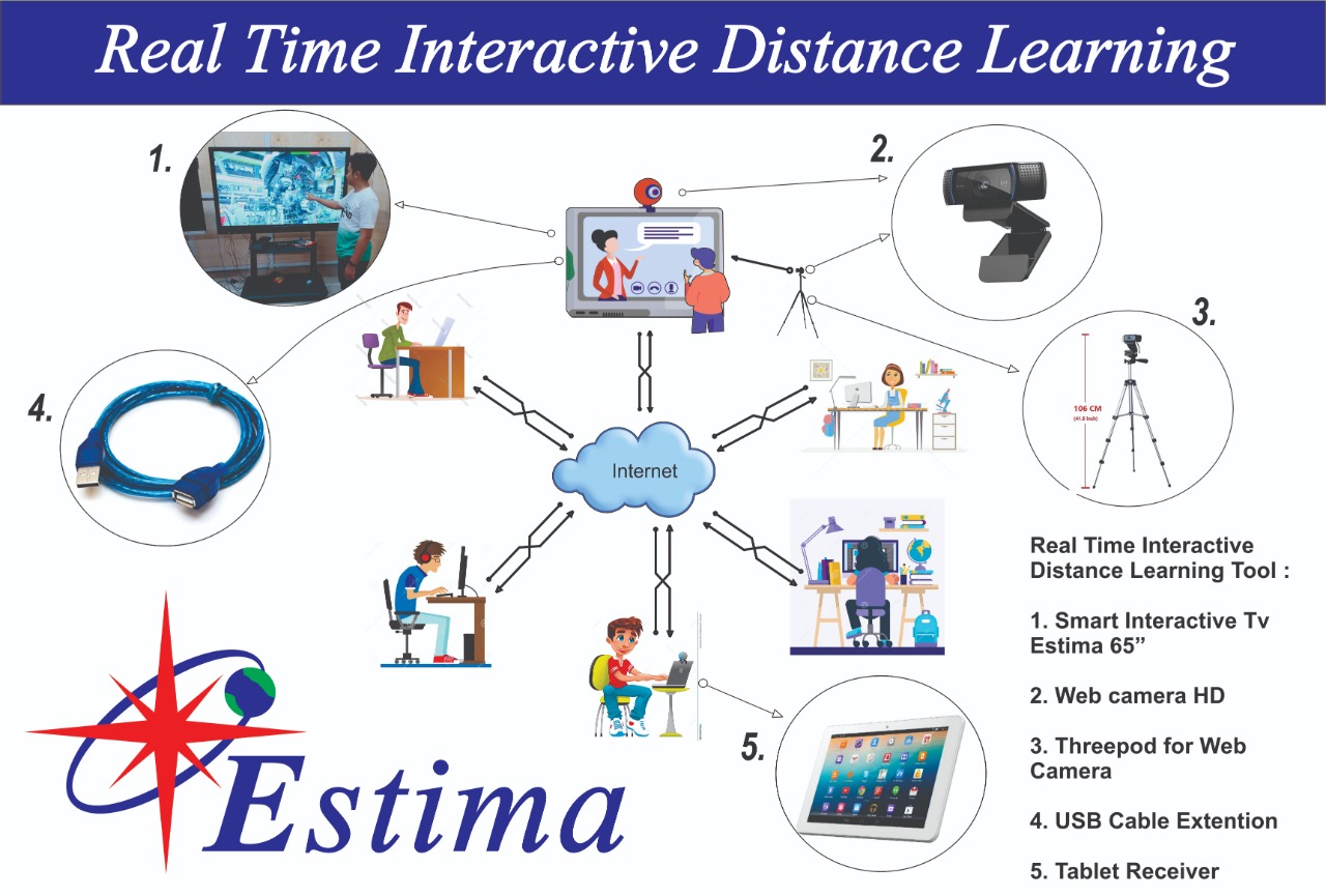Terobosan TeFa SMK Indonesia dalam A Real Time Interactive Distance Learning 