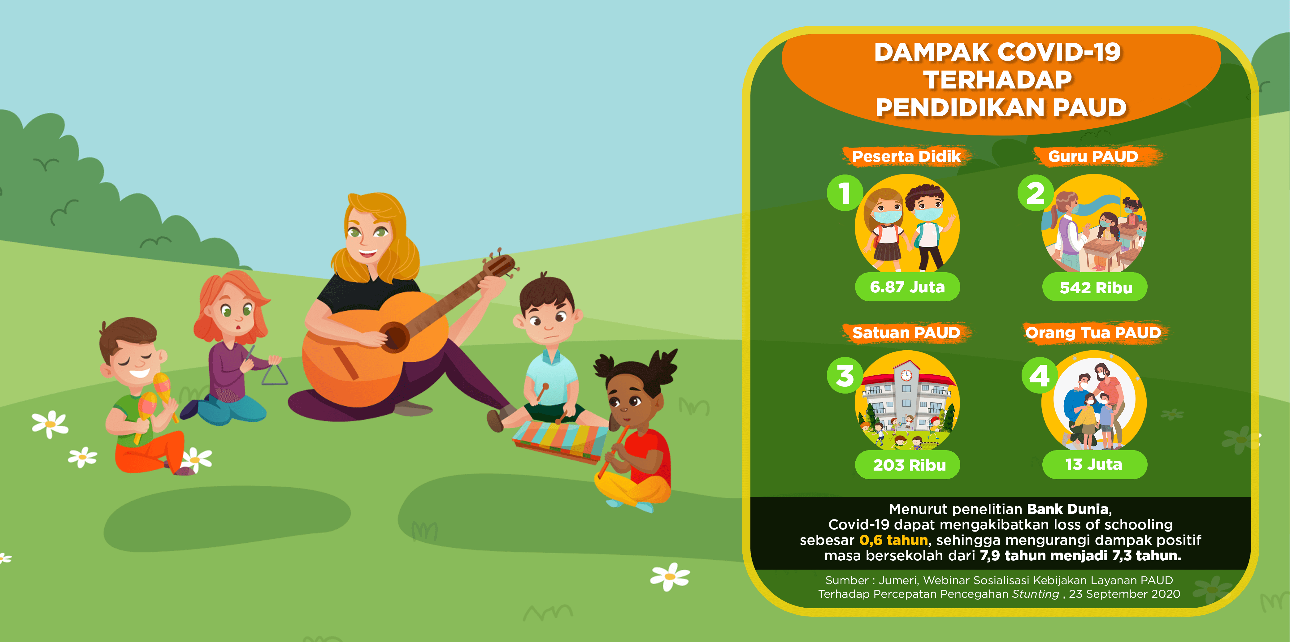 Peran Pengasuhan Seimbang Ibu dan Ayah Selama Pandemi Bentuk Karakter Anak Usia Dini