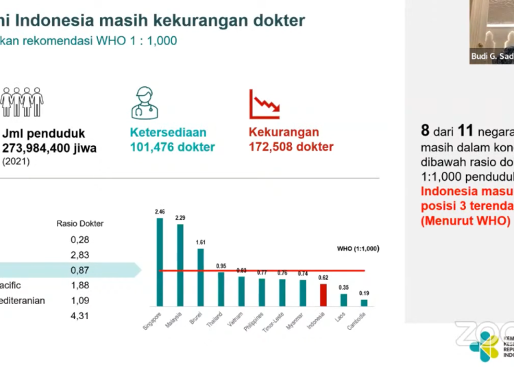 Pemerataan Dokter Spesialis Lewat Academic Health System Diterapkan