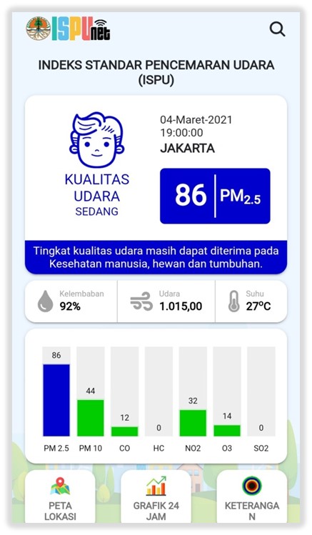Alat Pemantau Status Mutu Udara Telah Terpasang di 39 Kota Besar