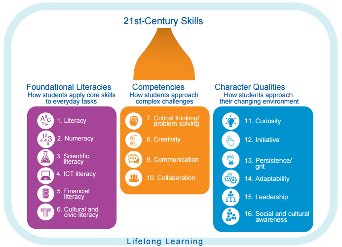 Kemampuan Enam Belas Literasi Harus Dimiliki Mahasiswa PTKI