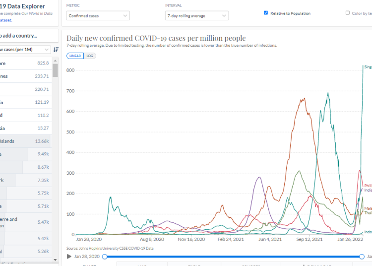 Penambahan Pasien COVID-19 Masuk Rumah Sakit Hanya 1,7%