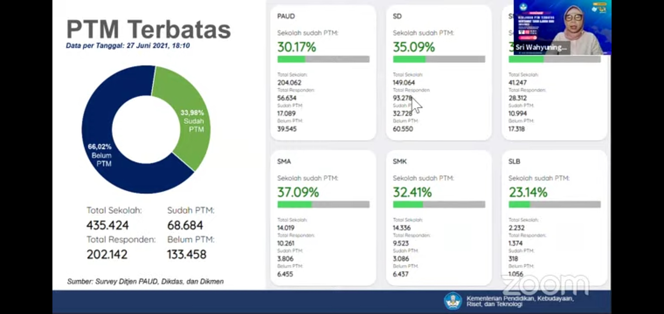 PPKM Darurat Diberlakukan, Penyaluran Bansos Dipercepat