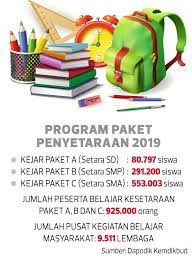 Naskah Ijazah Pendidikan Kesetaraan Pesantren Salafiyah Disusun