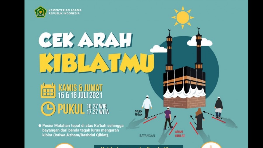 Cek Arah Kiblat, 15 Dan 16 Juli Matahari Melintas Tepat Diatas Ka'Bah