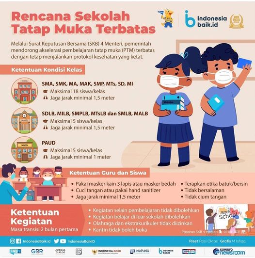 Satuan Pendidikan Dasar dan Menengah Maksimal Satu Kelas 18 Anak, Satuan PAUD atau TK  Hanya 5 Anak