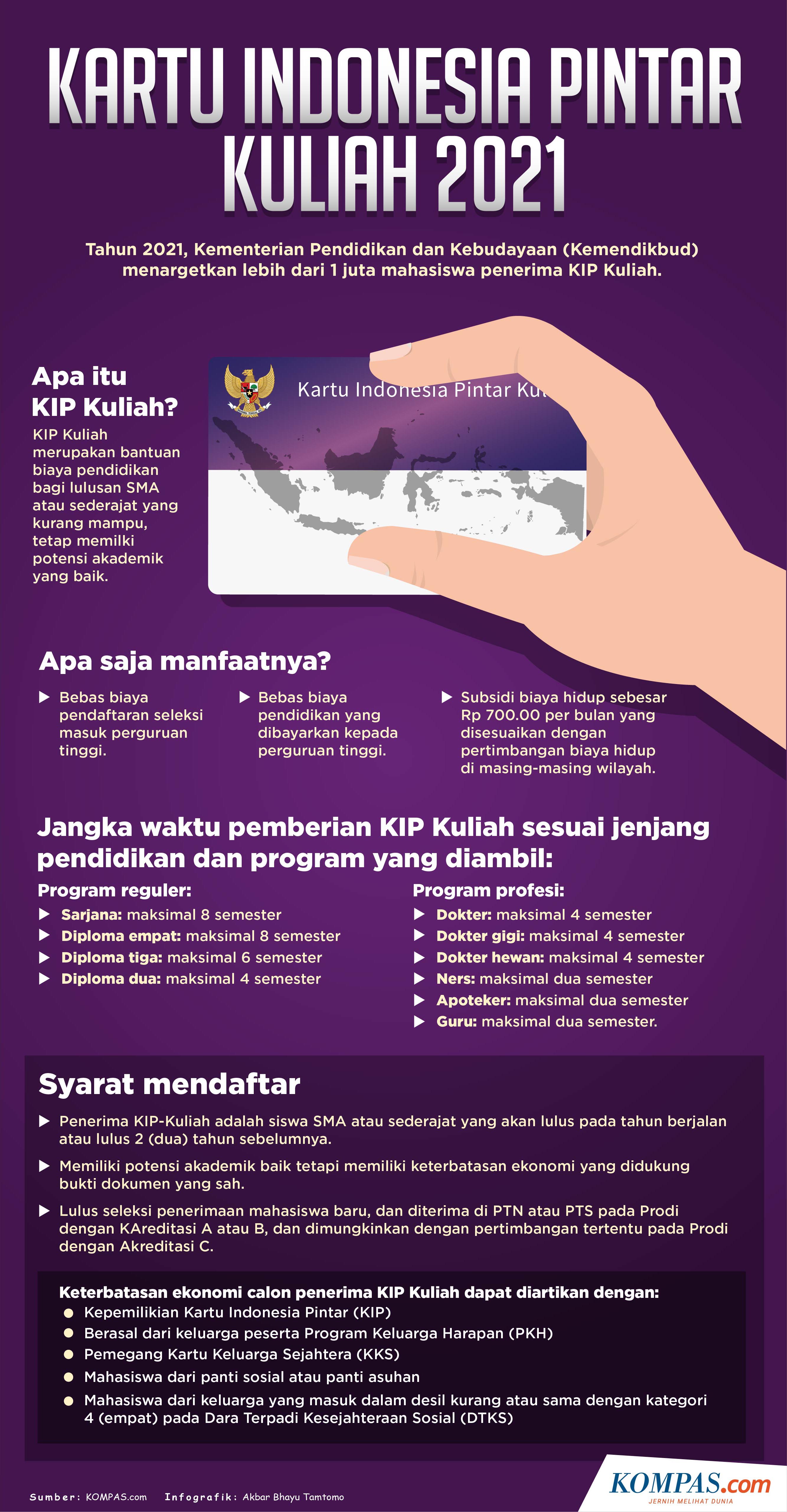 KIP Kuliah Untuk 353 Mahasiswa Papua dan Papua Barat Disalurkan