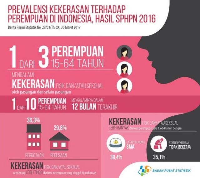 RUU Tindak Pidana Kekerasan Seksual Segera Disahkan