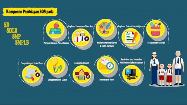 Komisi X DPR Apresiasi Strategi Kemendikbudristek Kurangi Kehilangan Pembelajaran Akibat Pandemi