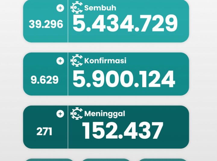 Transisi Dari Pandemi ke Endemi Perlu Pertimbangan Matang dan Kehati-hatian