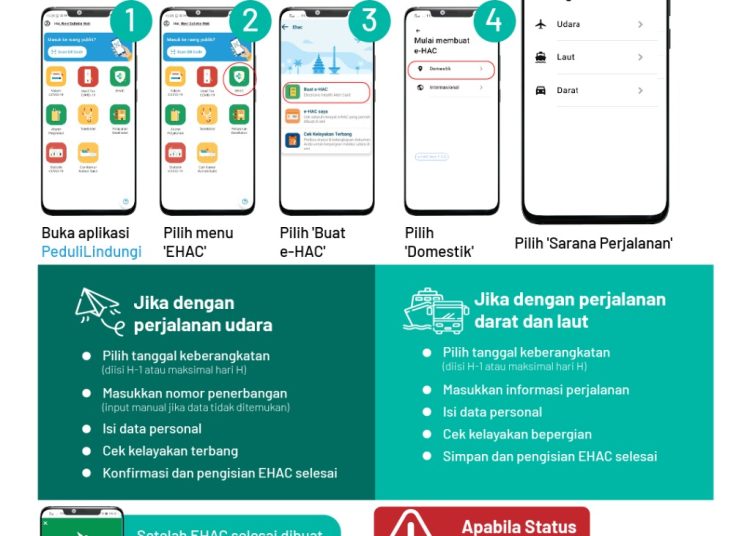 Tahun Ini, Pemudik di Seluruh Moda Transportasi Wajib Isi eHAC