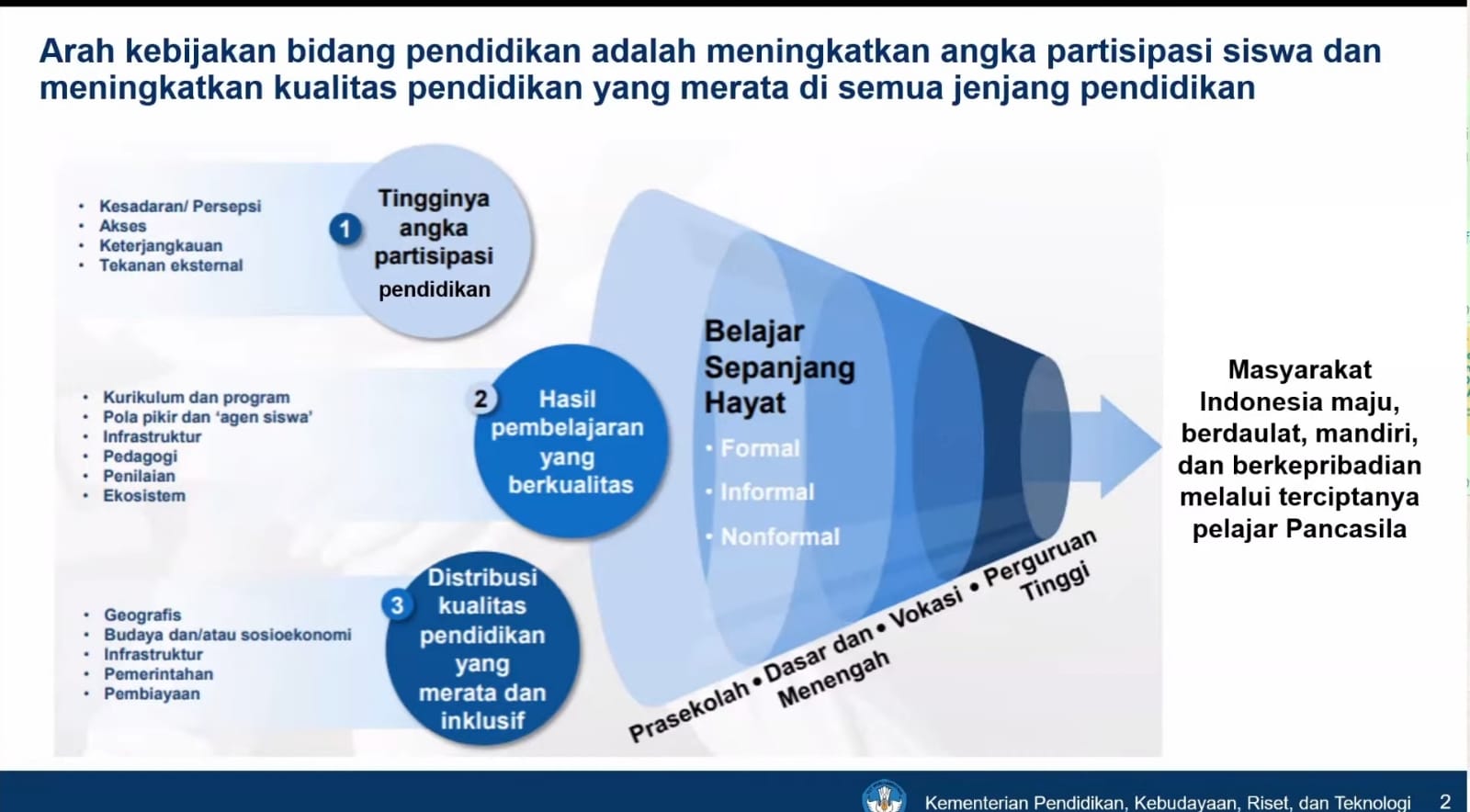 Optimalisasi DAK Fisik Guna Dukung Arah Kebijakan Merdeka Belajar Didorong