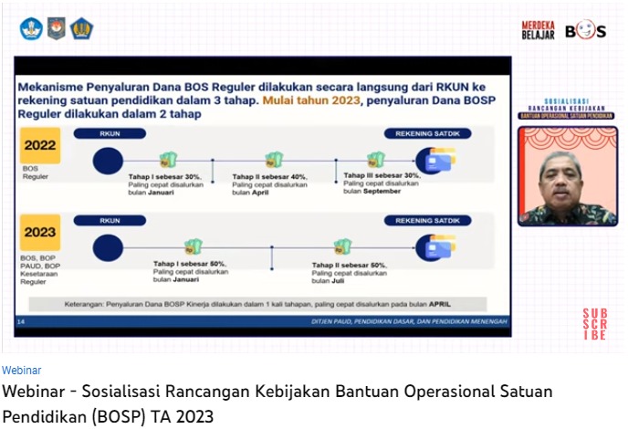 Rp4 Triliun BOS Madrasah Swasta Tahun 2023 Segera Cair