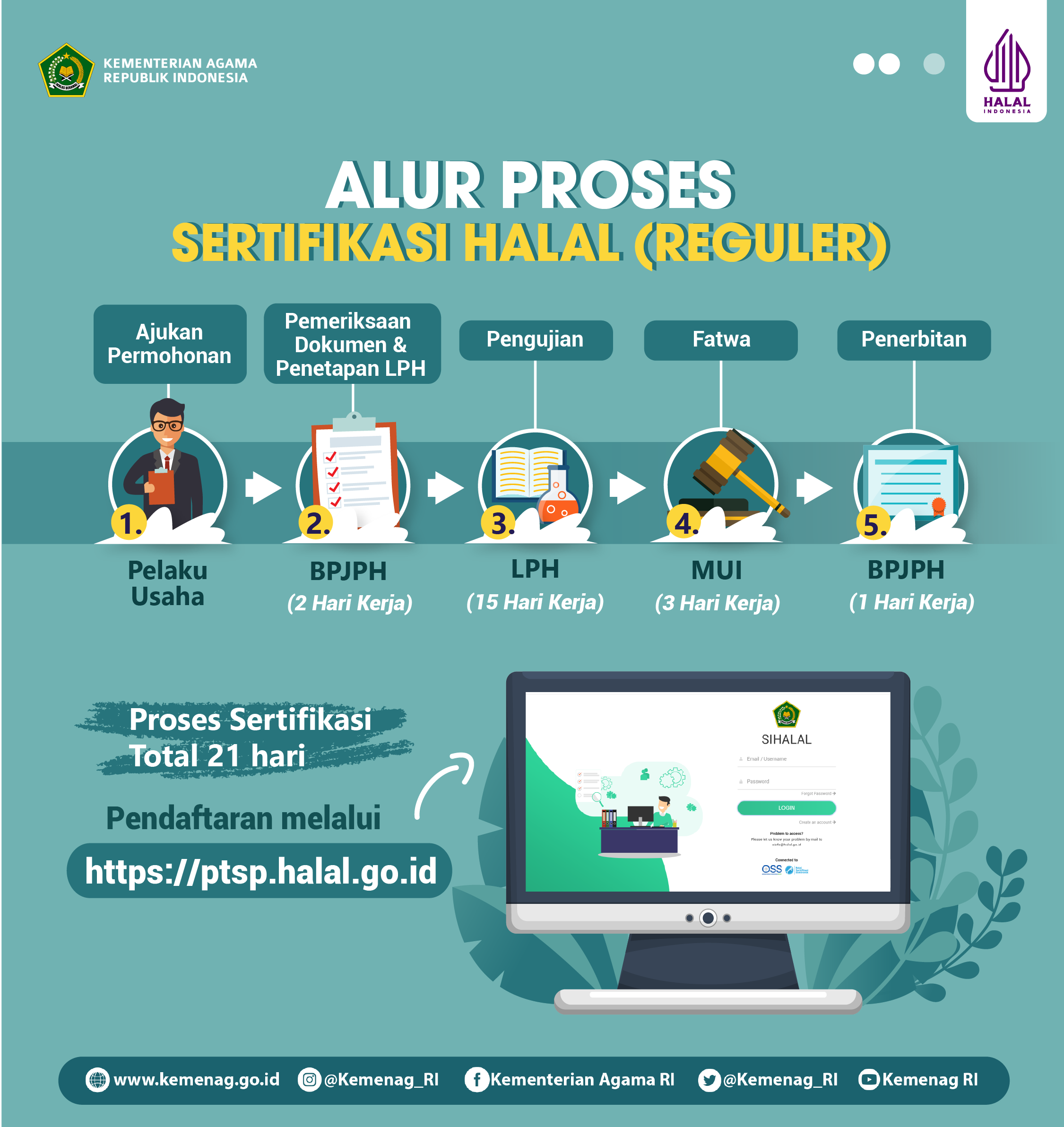 Tarif Layanan Permohonan Sertifikasi Halal Terbaru