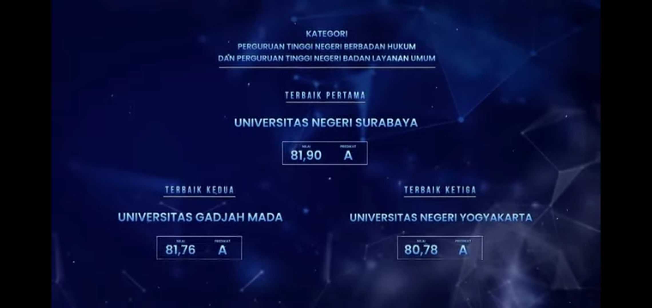 Mendikbud Berikan Anugerah Unit Kerja dan Satker Terbaik Kelola Anggaran Negara dan SAKIP