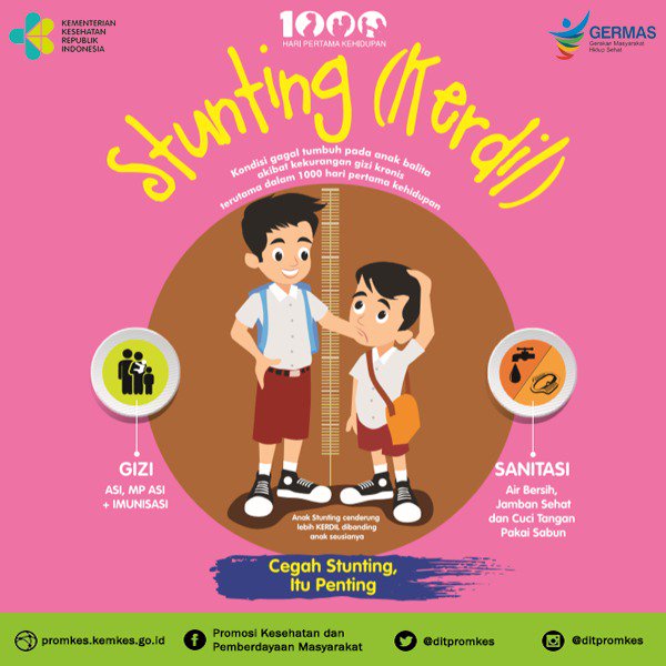 Pemerintah Alokasikan Rp44,8 Triliun untuk Penurunan Stunting Tahun 2022
