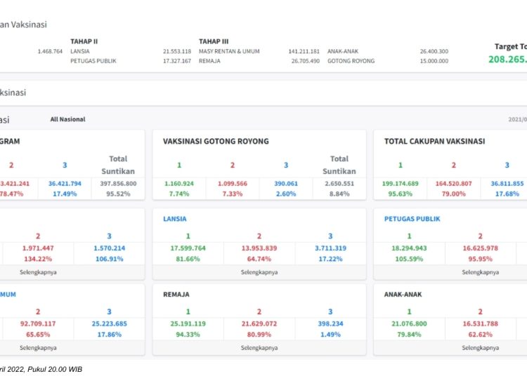 Menuju Endemi,  Pemerintah Daerah  Diminta Gencarkan Vaksinasi Booster COVID-19