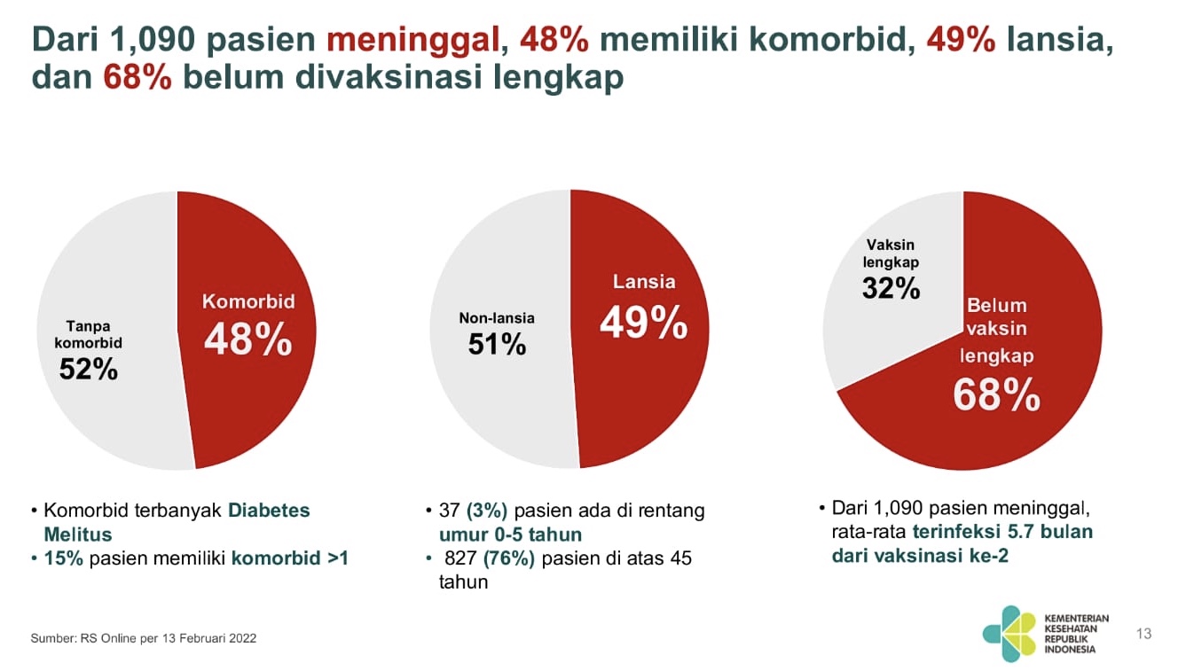 Pelonggaran Mobilitas Domestik dan Karantina PPLN