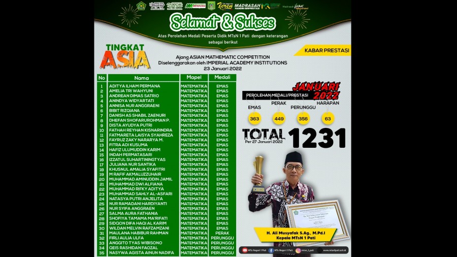 Siswa MTsN 1 Pati Raih 30 Medali Emas Asian Mathematic Competition