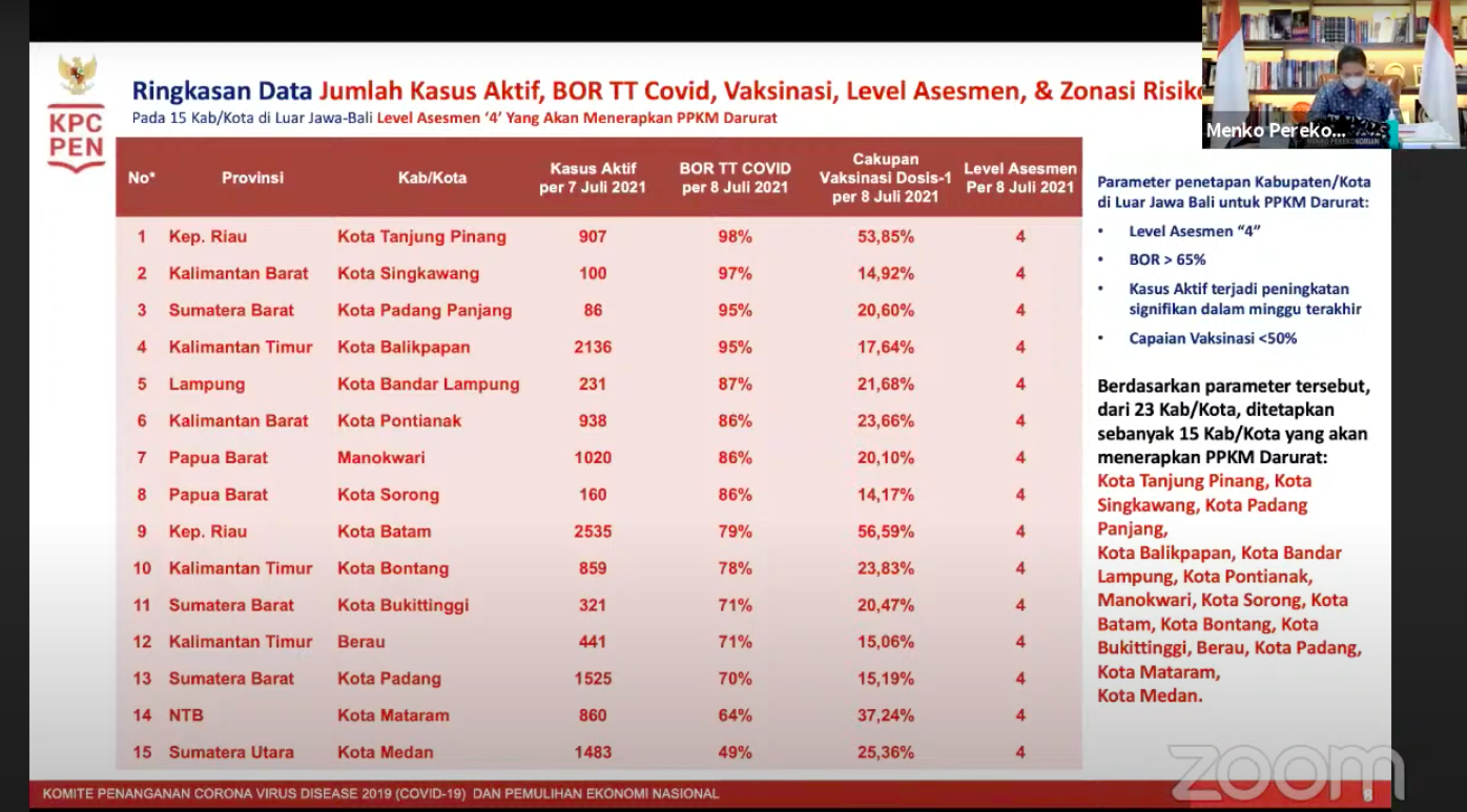 PPKM Darurat Jawa dan Bali Diberlakukan di 12 Kab/Kota Lain
