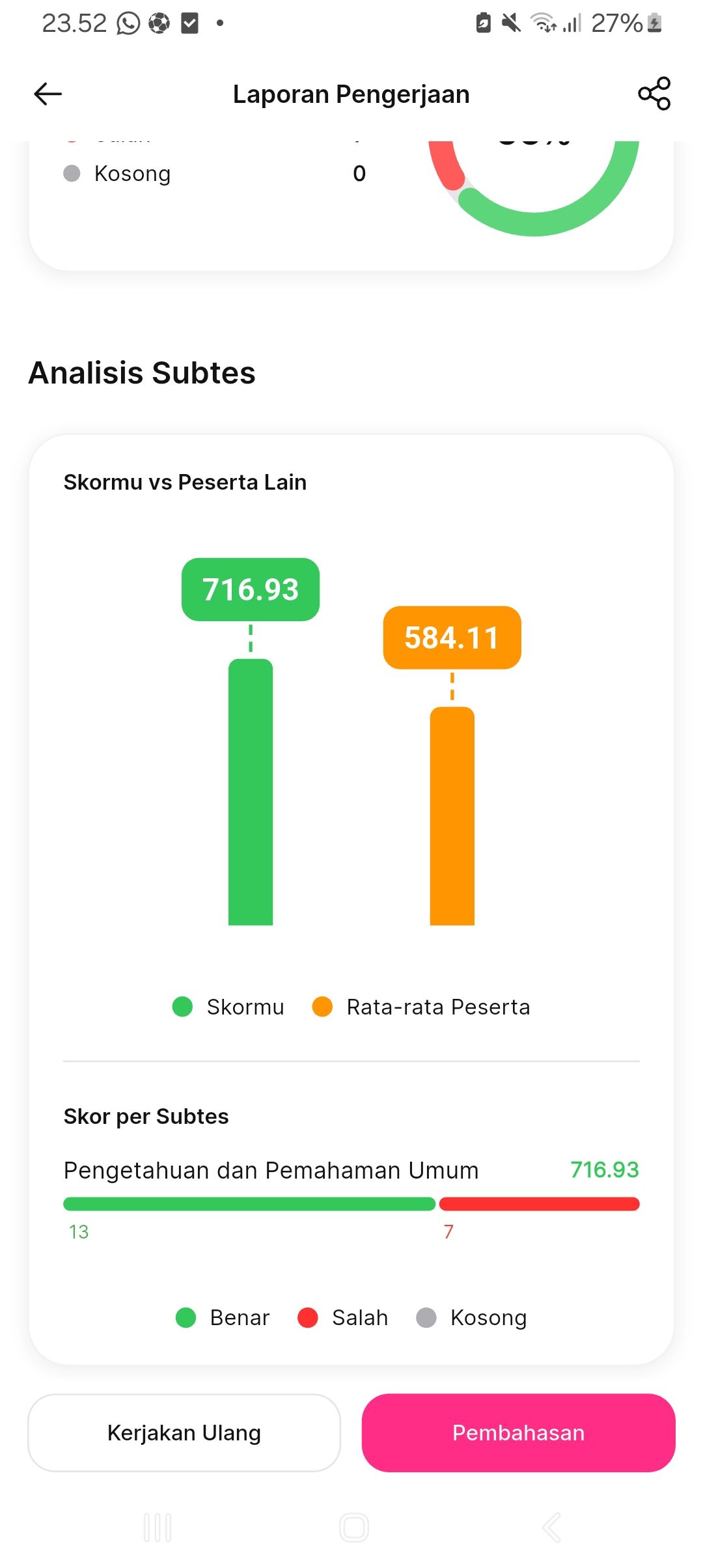 hasil ngikutin kata hati vs mikir 2x bjir