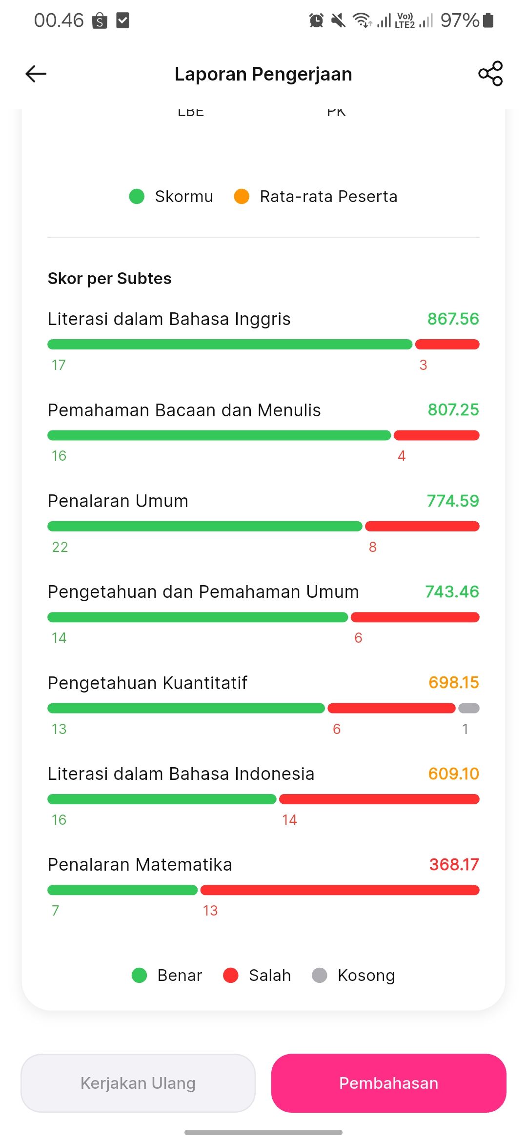AKHIRNYA PK TINGGI 😭😭, tapi aku ngerasa soal soalnya ga asing guys.. info pembahasan soal PM…