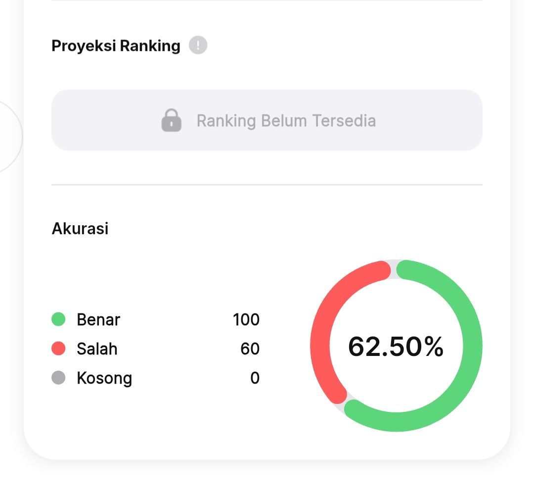 مَاشَآءَاللّهُ تَبَارَكَ اللهُ huhu, first time bisa betul 100😕🤍 yuuk semangaatt teruuuss…