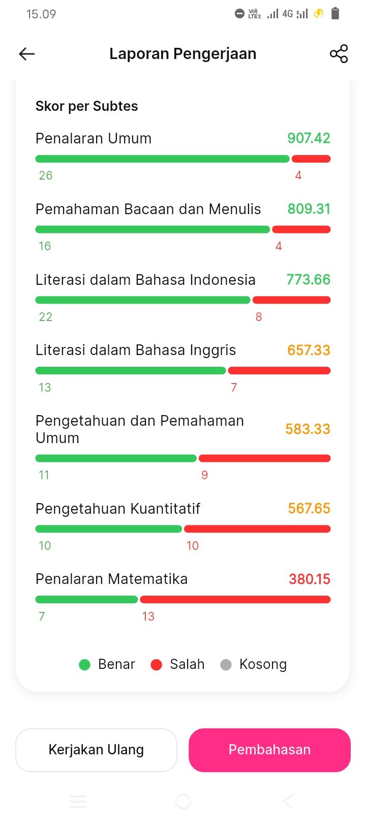 alhamdulillah benernya 100+, makasih ya Allah 🥺💞 lbi sama ppu turun.. kurang fokus