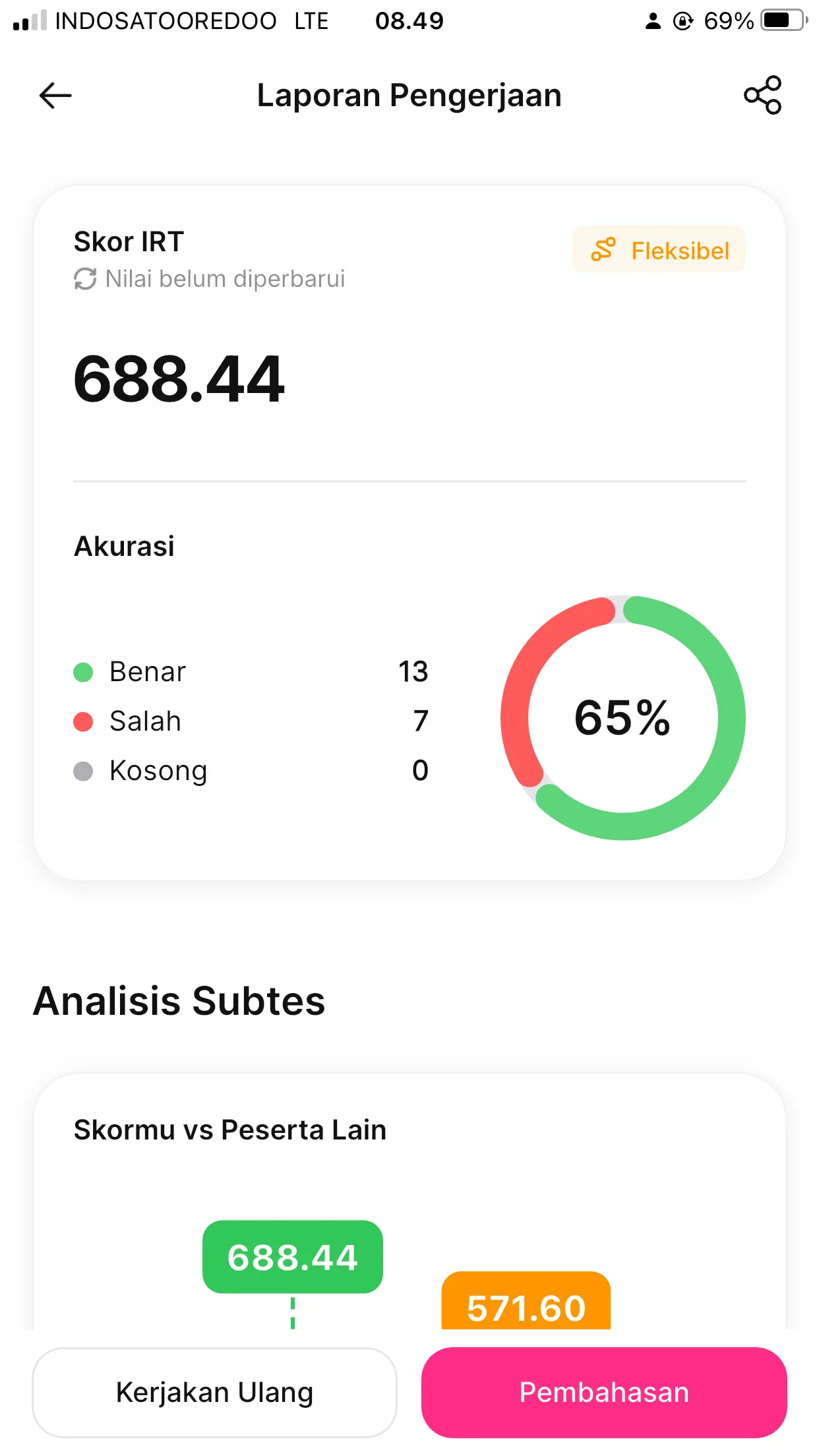 lbe lagi bersahabat hari ini makasih ya Allah smoga next bisa lebih gacor 🥹🩷