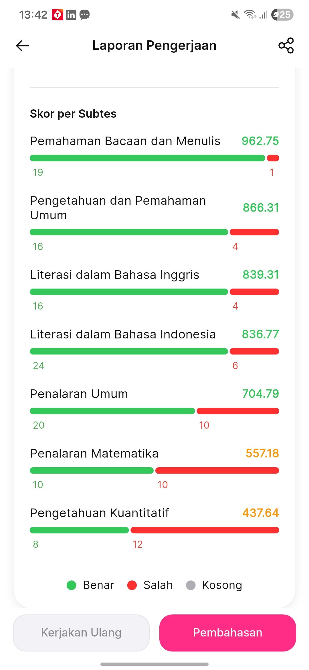 first time dapet 700! emg bener ternyata kalo subtes lain (selain pk pm) udh gacor (700+),…