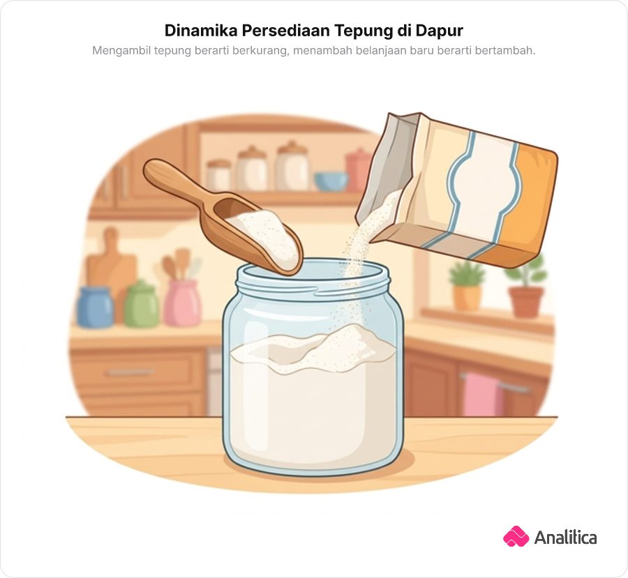 Ilustrasi stoples tepung kaca di dapur dengan sendok takar mengambil tepung dan kantong kemasan menuangkan tepung baru.
