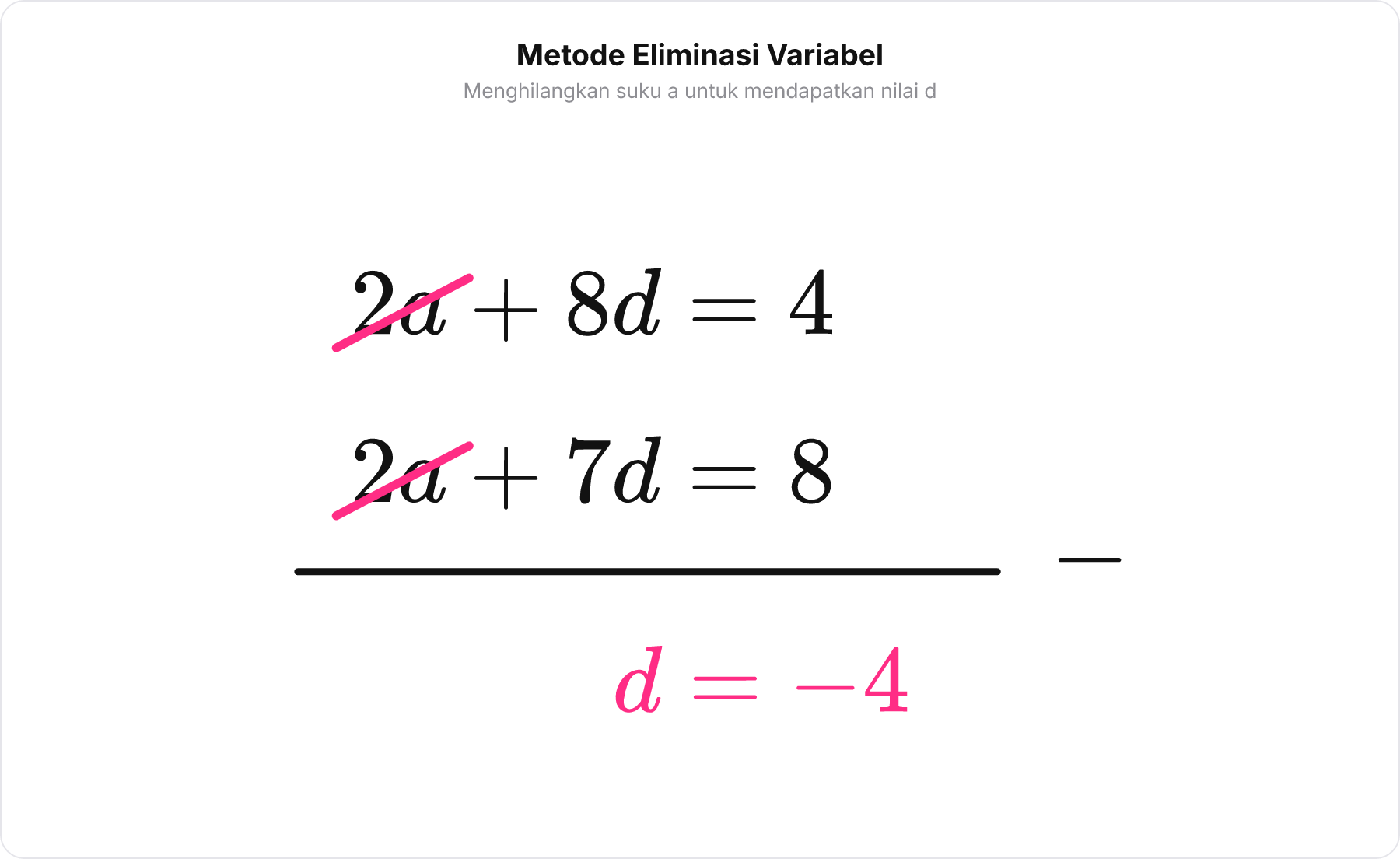 Diagram eliminasi vertikal dua persamaan linear untuk mencari nilai beda d.