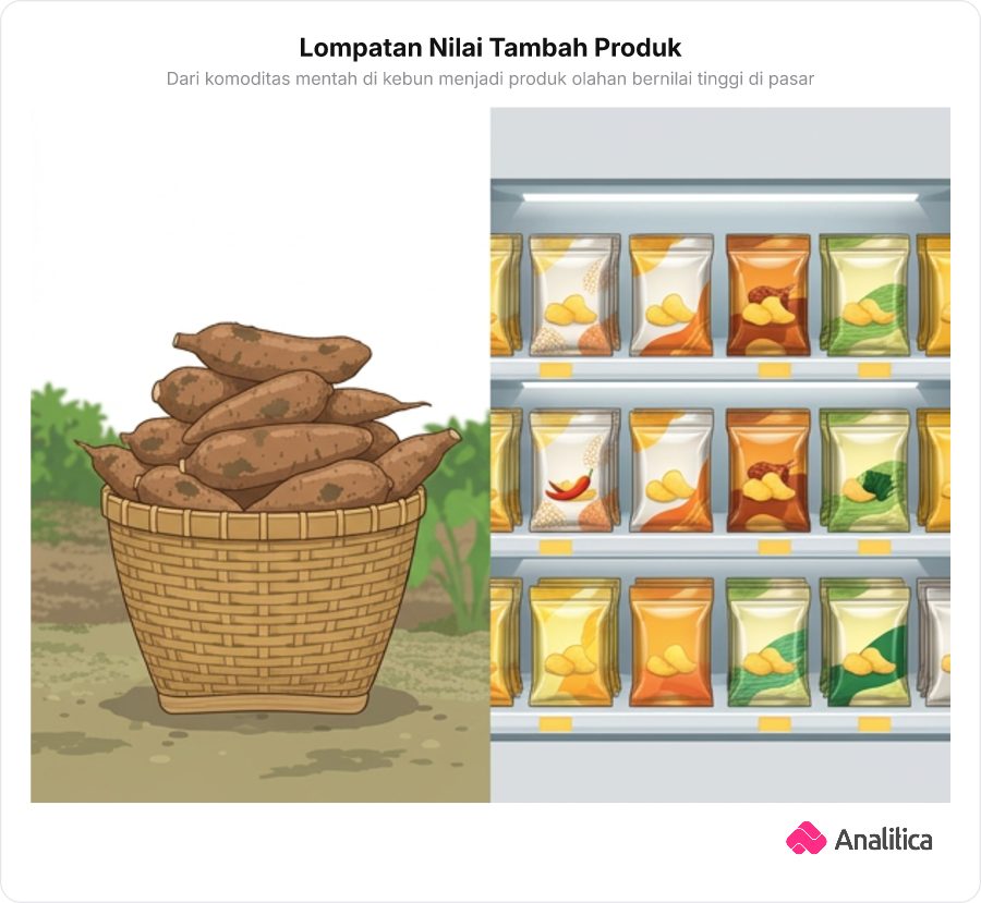 Perbandingan antara sekeranjang singkong mentah berlumpur dan rak supermarket berisi keripik singkong kemasan foil premium.