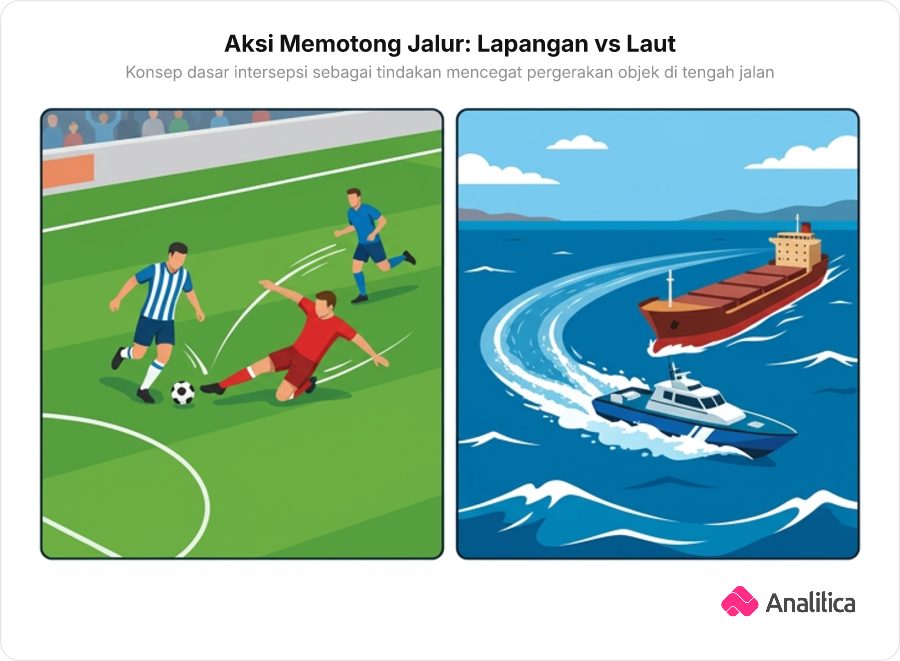 Ilustrasi perbandingan aksi intersep dalam sepak bola dan pencegatan kapal patroli di laut lepas