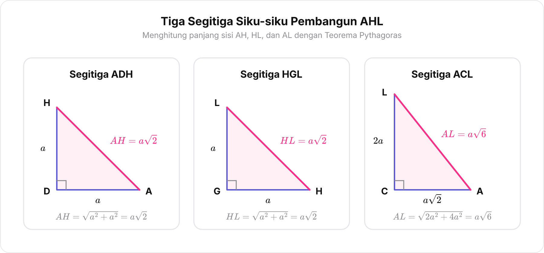 Tiga segitiga siku-siku terpisah untuk menghitung sisi-sisi segitiga AHL
