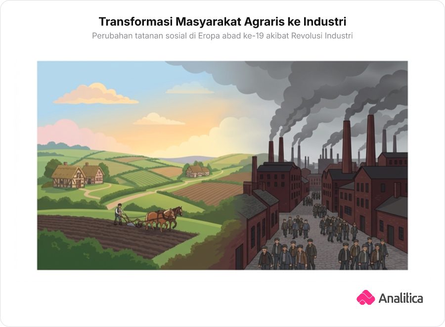 Ilustrasi kontras dua sisi lanskap: desa pertanian tradisional di satu sisi dan kota industri dengan cerobong pabrik berasap tebal di sisi lainnya.