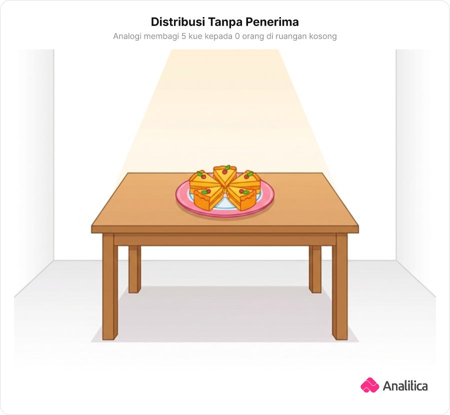 Ilustrasi lima kue lezat tertata di atas meja kayu di tengah ruangan kosong yang sepi tanpa seorang pun manusia di dalamnya.