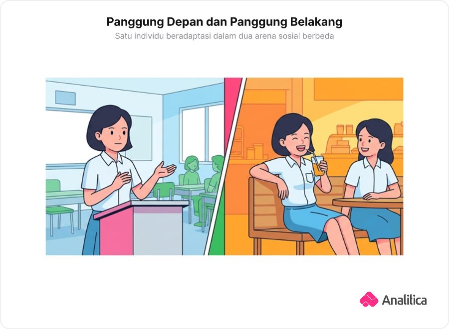 Ilustrasi kontras dua sisi antara penampilan di depan kelas dan waktu santai di kantin.