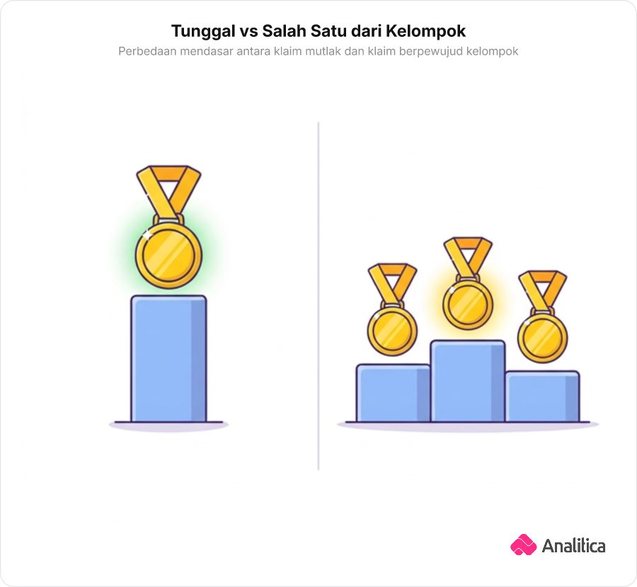 Ilustrasi perbandingan antara juara tunggal satu medali emas dan kelompok beberapa medali di podium.