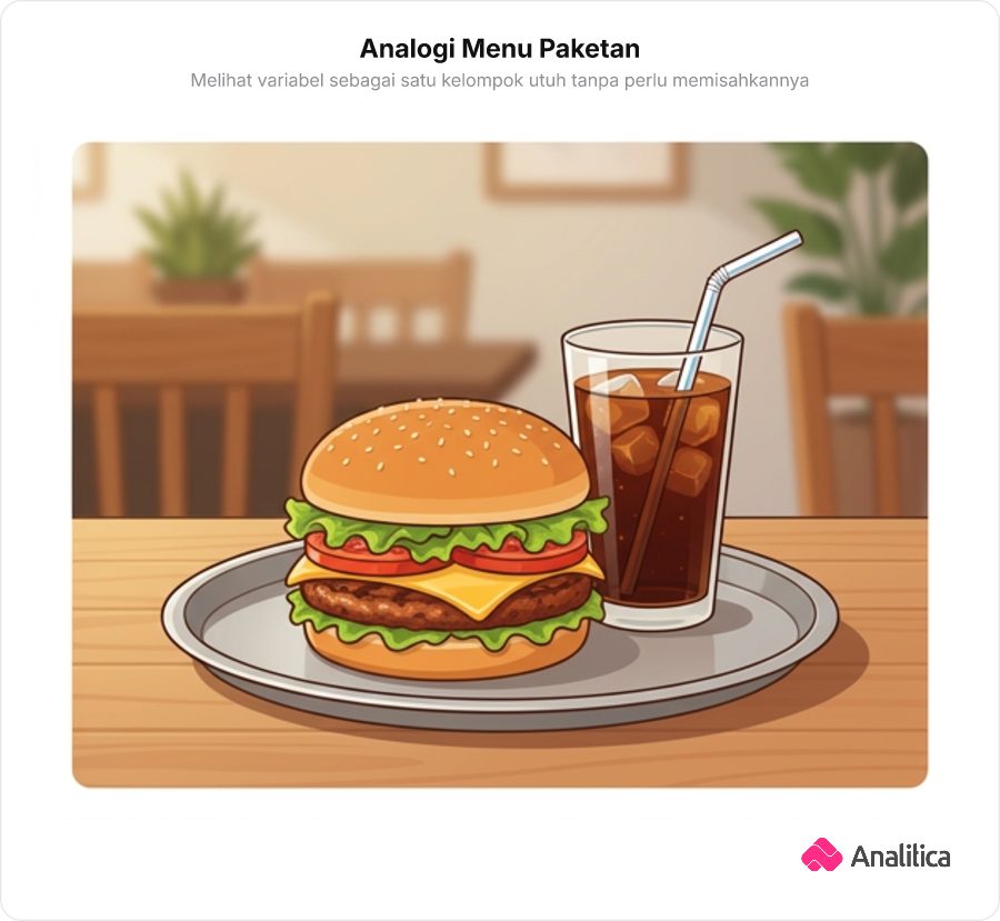 Ilustrasi nampan makanan cepat saji berisi paket burger dan minuman sebagai analogi bentuk utuh aljabar.