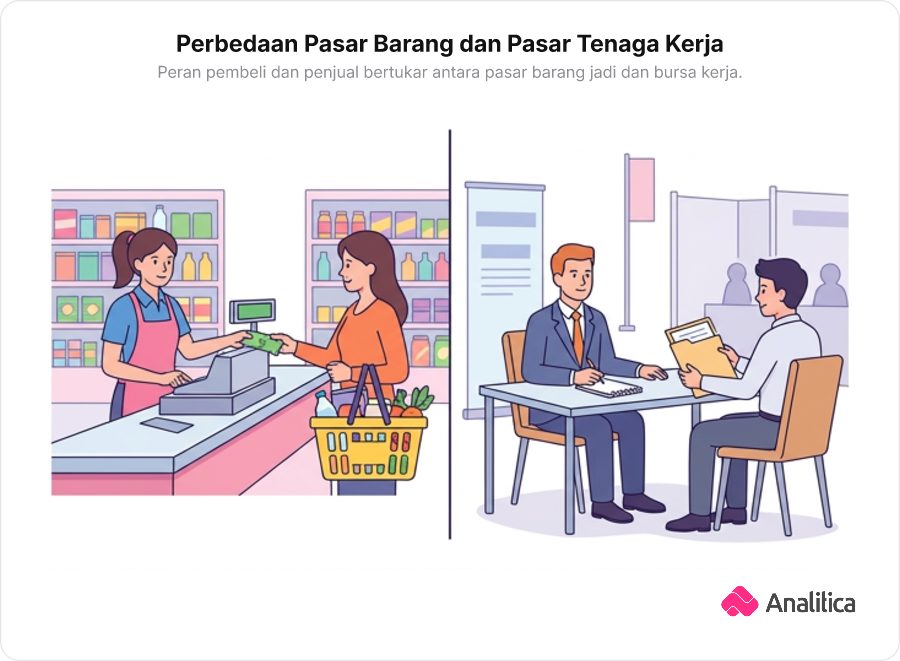 Perbandingan suasana toko ritel barang jadi dengan suasana bursa kerja perekrutan karyawan