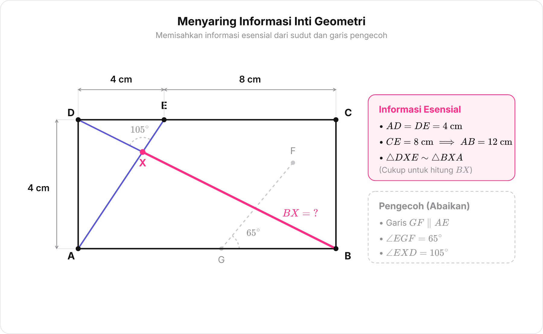 Dekonstruksi gambar persegi panjang ABCD dengan mengabaikan elemen pengecoh dan mempertahankan panjang esensial.