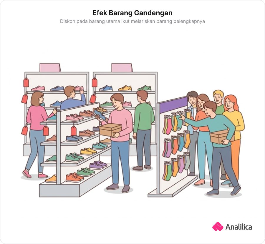 Ilustrasi toko sepatu yang ramai diskon dan rak kaus kaki di sampingnya yang ikut diborong pembeli.