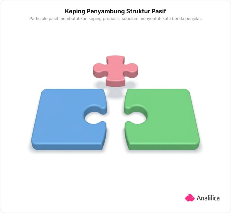 Ilustrasi dua bongkah puzzle besar yang bentuk pinggirannya tidak saling cocok dan membutuhkan satu kepingan puzzle kecil berbentuk pasak untuk menghubungkannya.