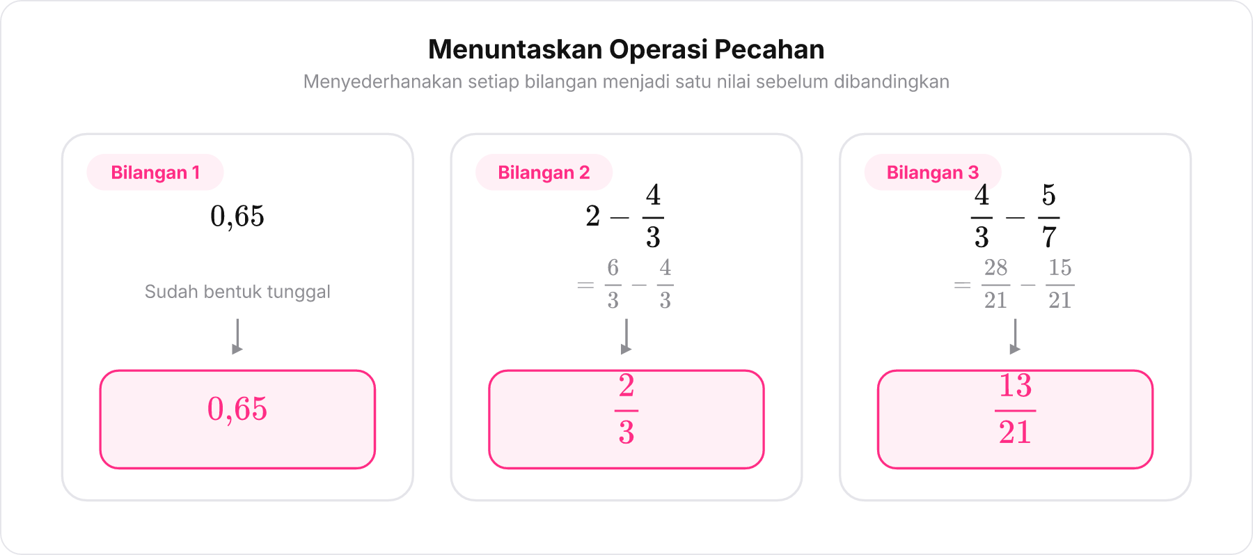 Bagan penyederhanaan tiga bilangan menjadi pecahan tunggal atau desimal