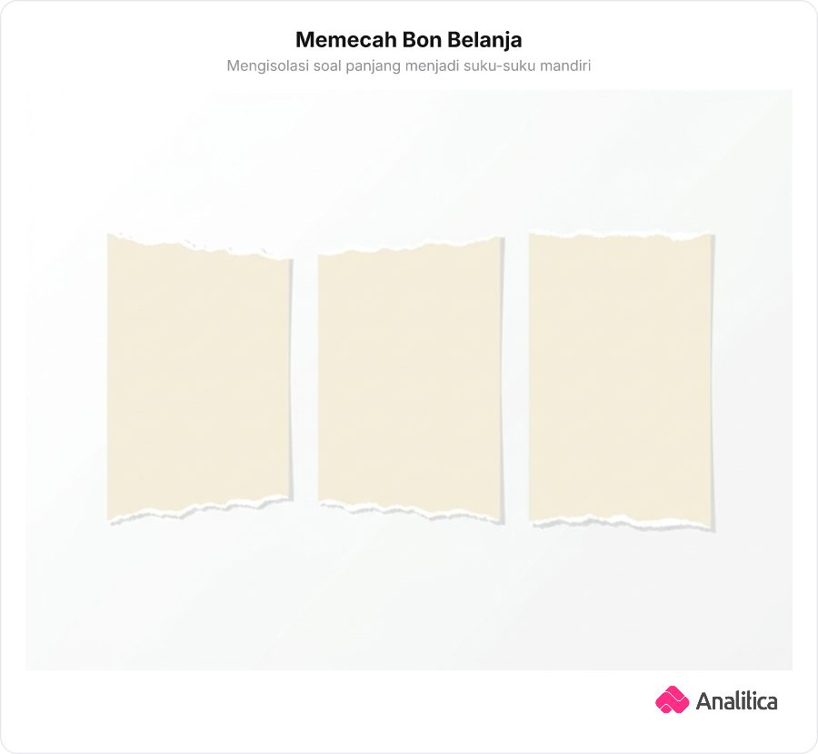 Ilustrasi struk bon belanja yang terbagi menjadi tiga sobekan terpisah secara visual.