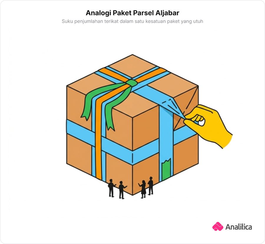 Ilustrasi kardus parsel tertutup rapat yang melambangkan paket suku aljabar yang tidak bisa diambil sebagian isinya.