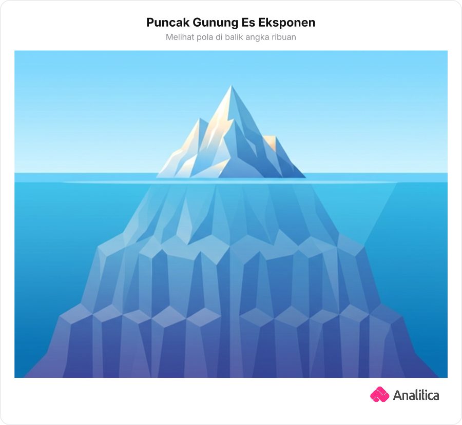 Ilustrasi gunung es di lautan di mana puncak kecil terlihat di atas permukaan dan struktur dasar besar tersembunyi di bawah air.