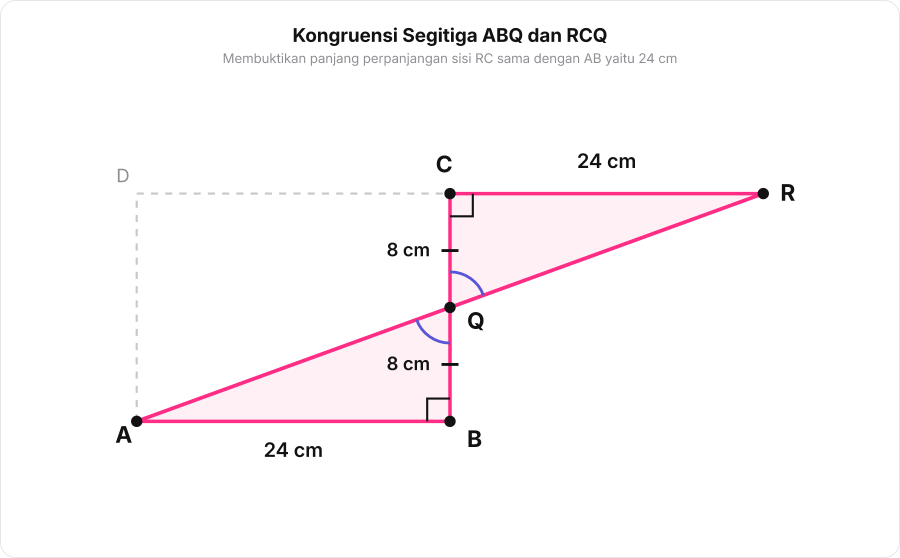 Diagram segitiga ABQ dan RCQ yang kongruen dengan tanda kesamaan sudut siku-siku, sisi 8 cm, dan panjang 24 cm.